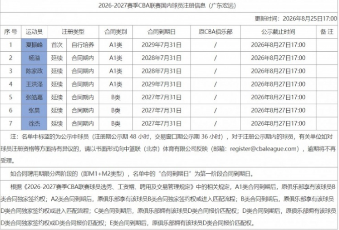 开局7战全胜!阿森纳4